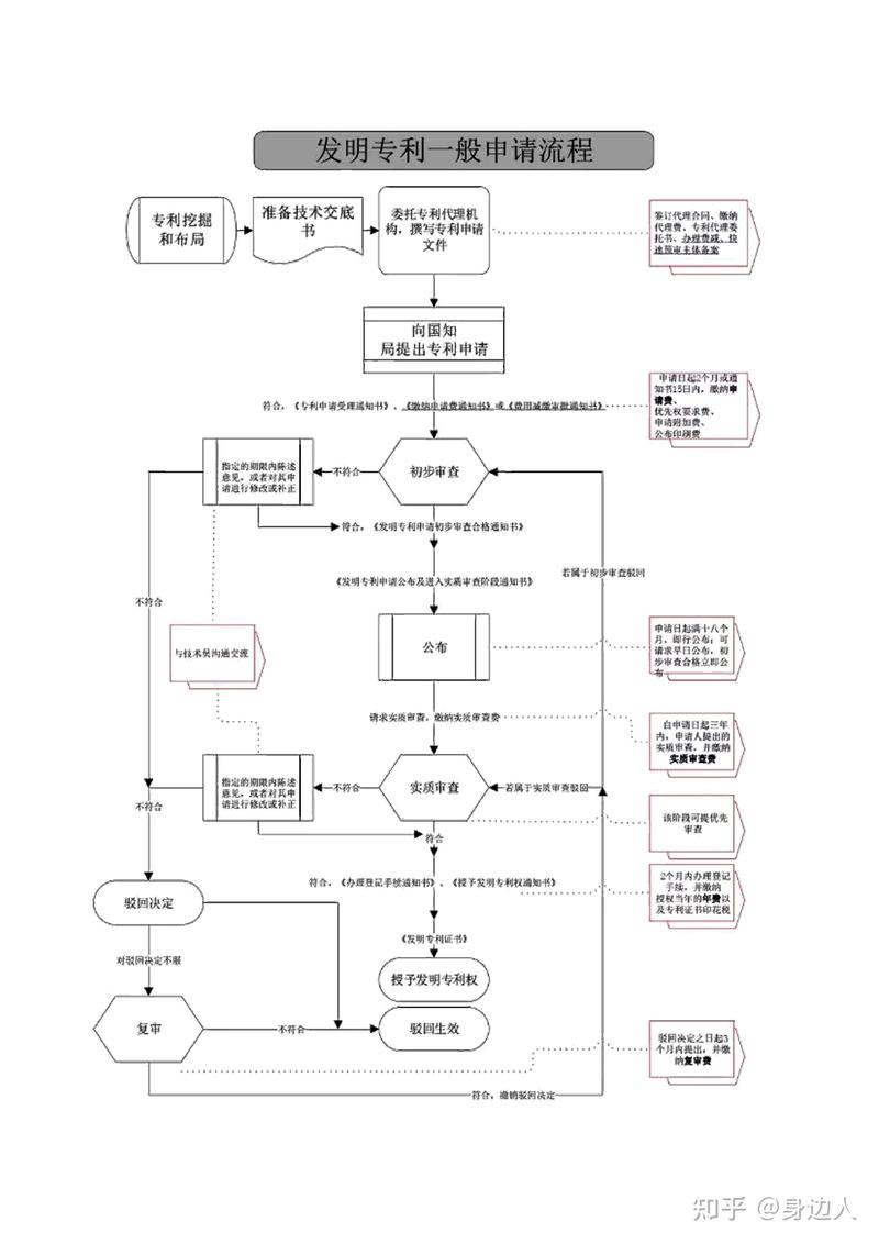 商标注册：企业品牌的绿叶与翅膀
